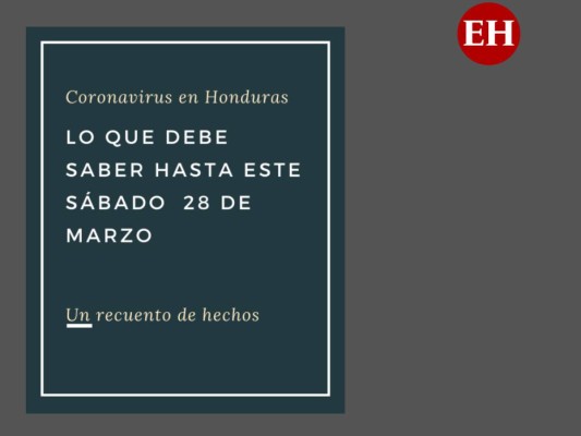 Coronavirus en Honduras: Lo que debe saber hasta este sábado 28 de marzo