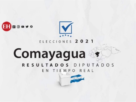 El departamento de Comayagua tiene representación con siete diputados en el Congreso Nacional de Honduras.