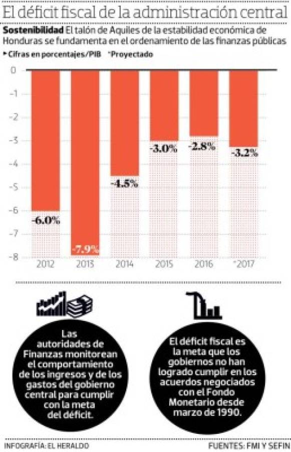 Foto: El Heraldo