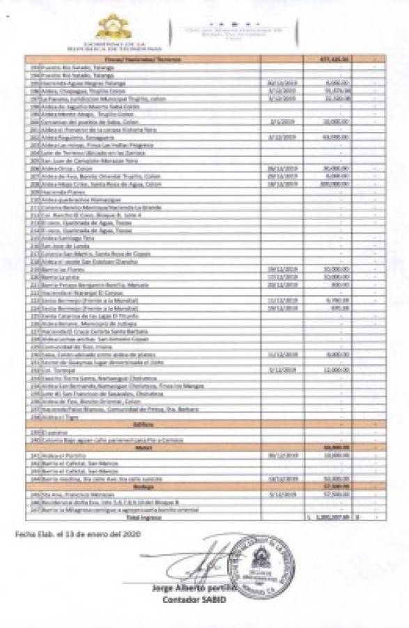 La OABI alquila bienes de narcos a precios irrisorios