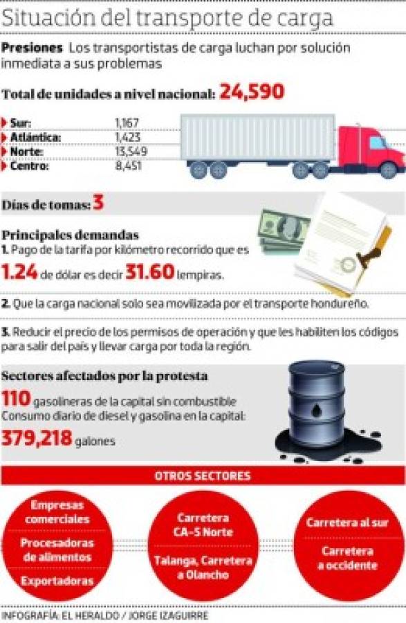 Transportistas y gobierno de Honduras logran acuerdo, normalizarán abastecimiento de combustible