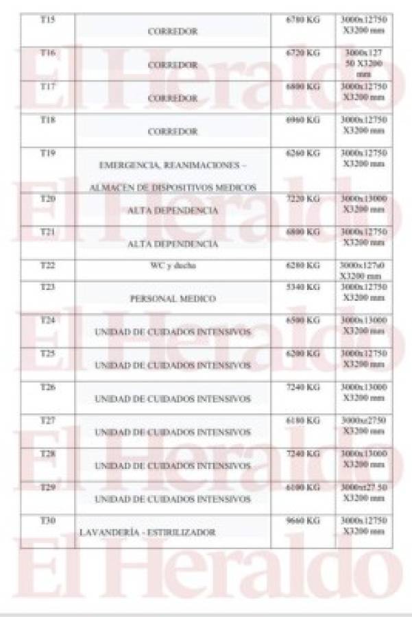 Lo que traen en su interior los contenedores desembarcados en Puerto Cortés