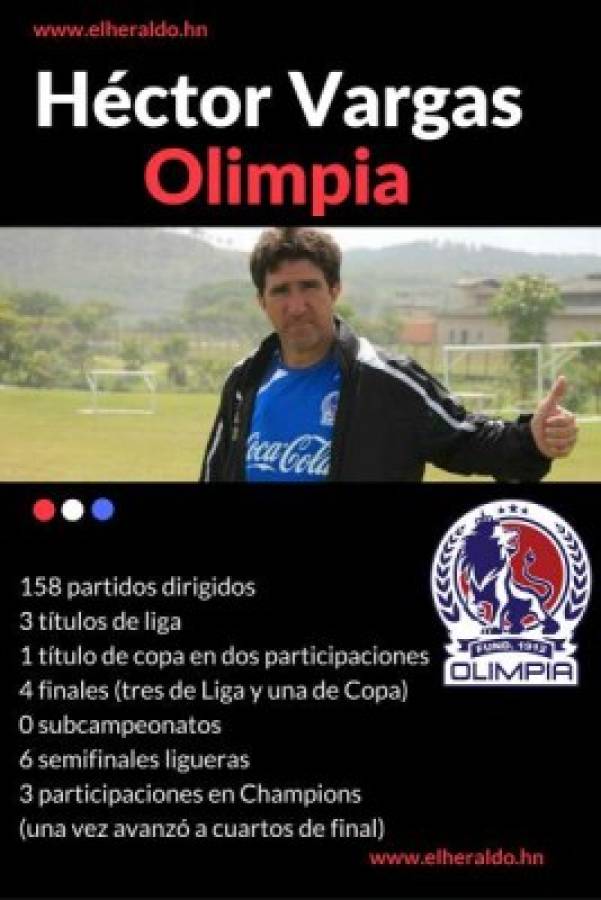 Las estadísticas de Héctor Vargas hasta diciembre de 2016 en Olimpia.