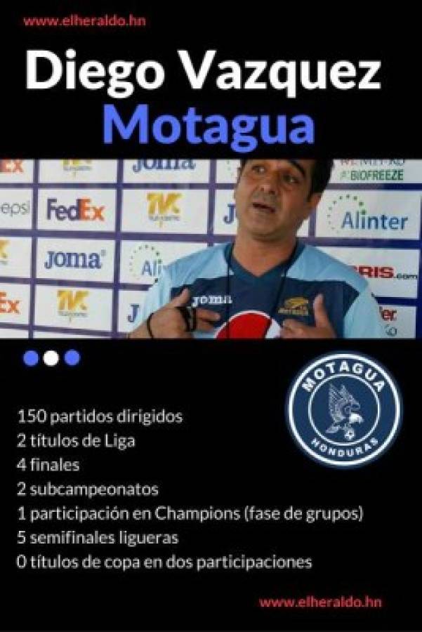 Las estadísticas de Diego Vazquez hasta diciembre de 2016 como entrenador de Motagua.