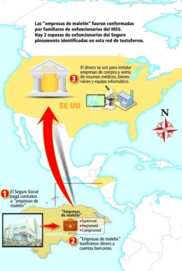 Crearon empresa en Estados Unidos para lavar dinero del IHSS