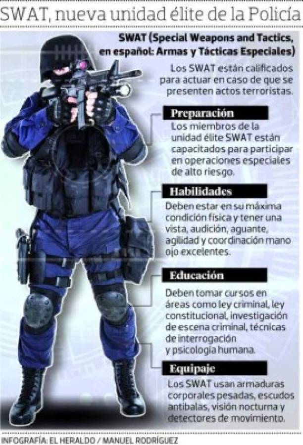 Descripción infográfica de un miembro del equipo SWAT Honduras. (Foto: El Heraldo Honduras/ Noticias de Honduras)
