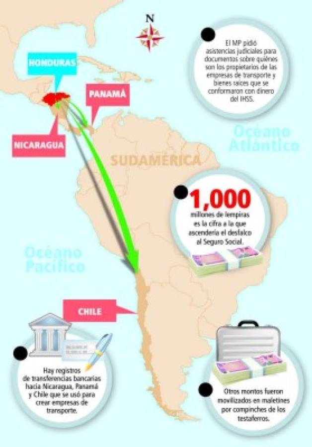 Hasta en Chile hay fondos malversados del IHSS