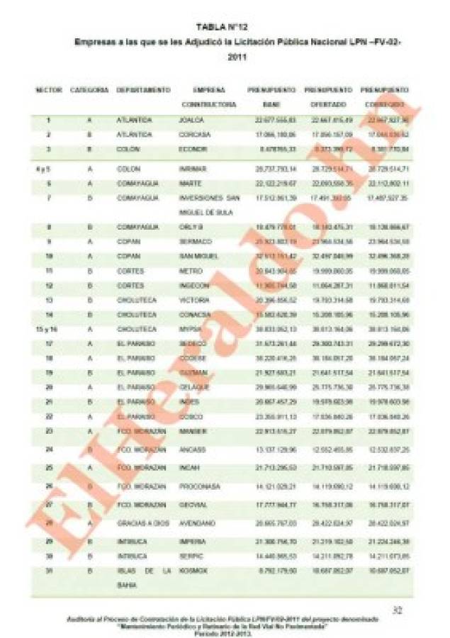 Inversiones Rivera Maradiaga sí aparece en la lista de empresas que ofrecieron sus servicios al gobierno para participar en el proceso de licitación.