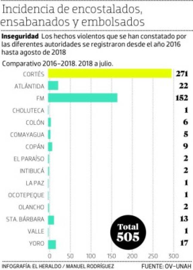 Foto: El Heraldo