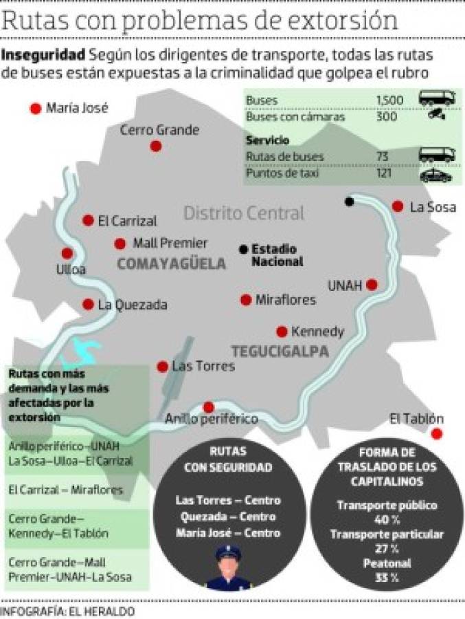 Por horas trabajan los buses en la capital debido a la extorsión