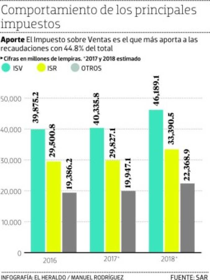 Foto: El Heraldo