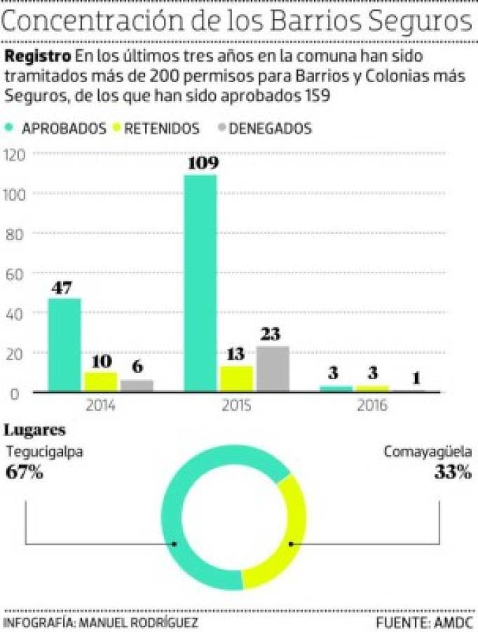 Foto: El Heraldo