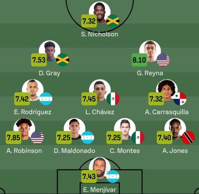 El 11 ideal de la Nations League de Concacaf 2023/24