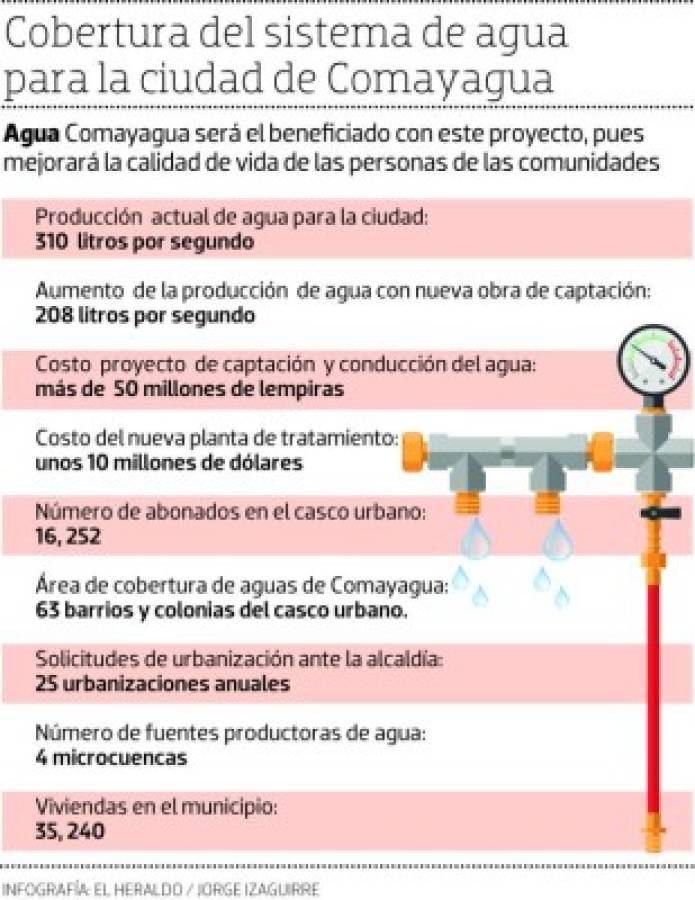 Honduras: Así lucirá la nueva y moderna planta de agua de Comayagua