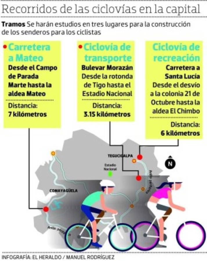 Alcaldía realiza estudio de ciclovías en tres tramos de la capital de Honduras
