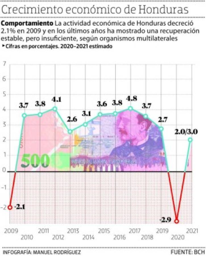 Foto: El Heraldo