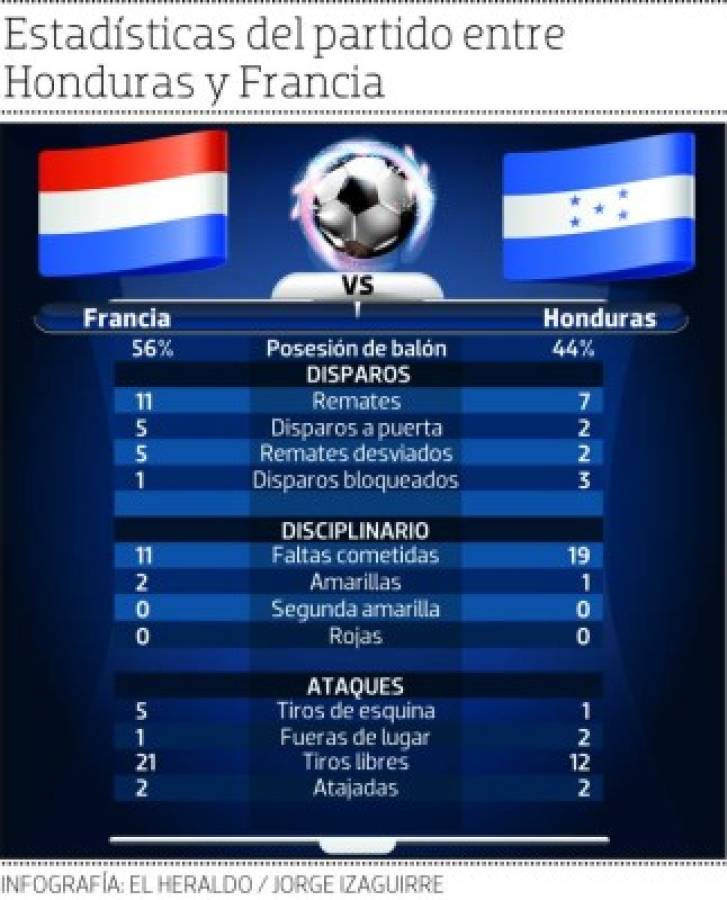 El balón parado y la falta de ideas condenaron el estreno de la H Sub 20