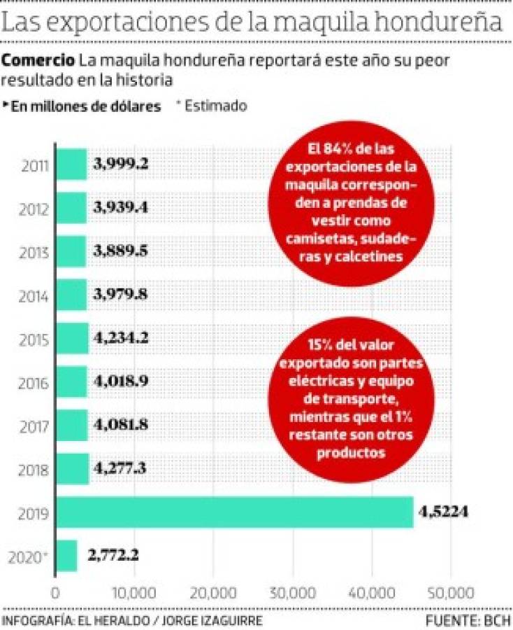 Foto: El Heraldo