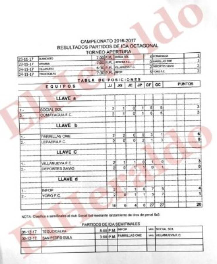 El Registro Nacional de las Personas (RNP) financia equipo de fútbol