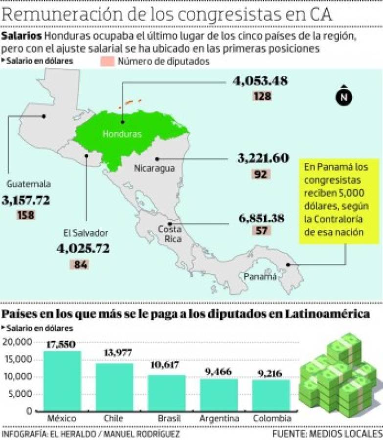 Foto: El Heraldo