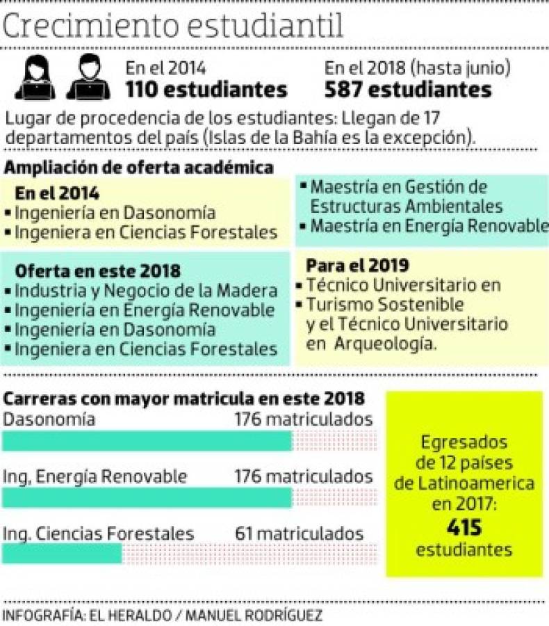 Unacifor amplía dos carreras en oferta académica