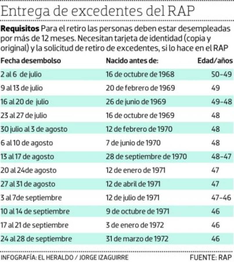 A partir de este lunes inicia el período de matrícula vehicular en Honduras