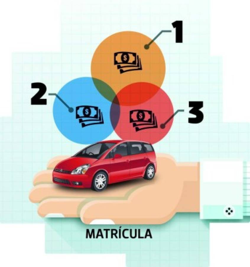 ¿Cómo pagar la matrícula vehicular en cuotas?