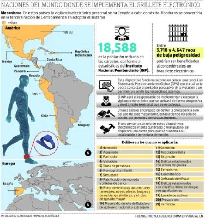 Hasta 25% de presidiarios dejarían cárceles de Honduras