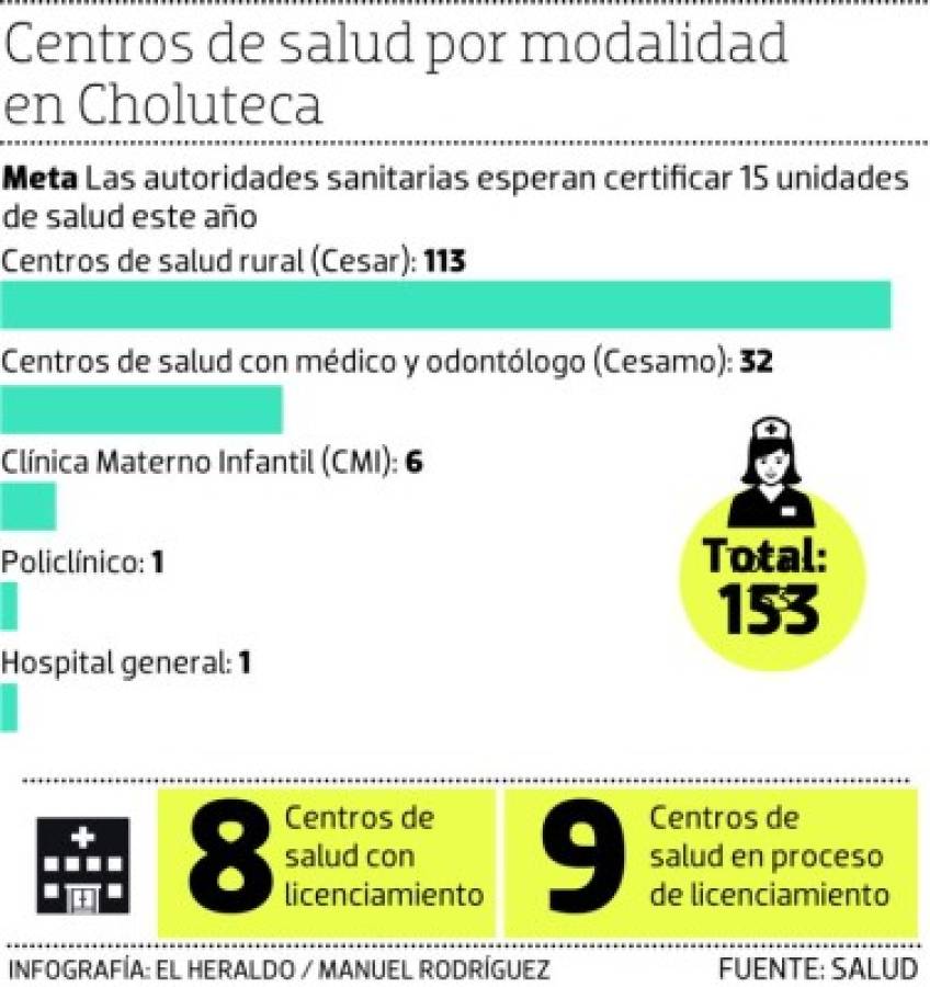 Foto: El Heraldo