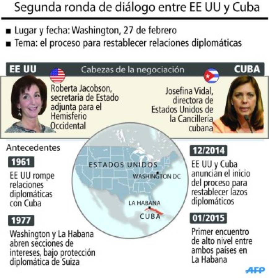 EE UU y Cuba buscarán avances concretos