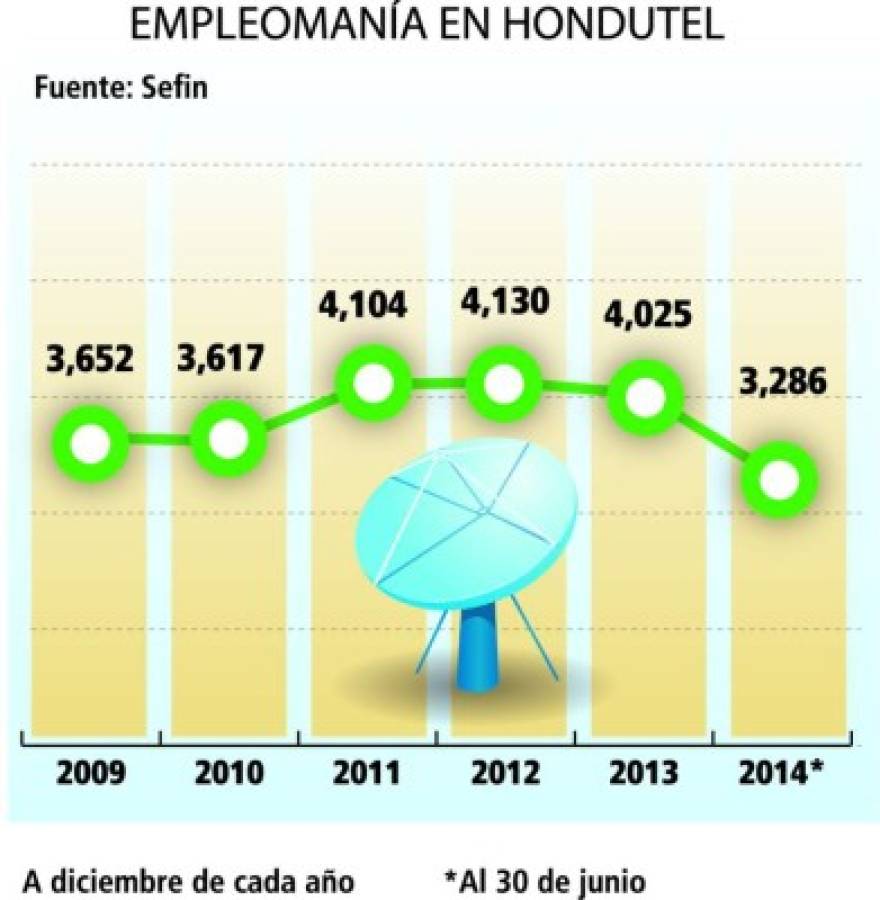 Pago de cesantías sujeto a aprobación de nuevo crédito