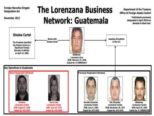 Cae 'Julie' Lorenzana, hija del supuesto narco guatemalteco 'El Patriarca' ¿por qué es tan importante su captura?