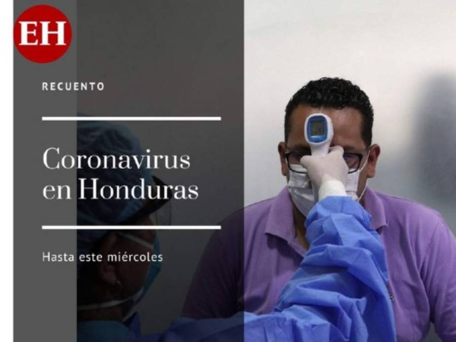 Lo que se sabe hasta este miércoles sobre el Covid-19 en Honduras