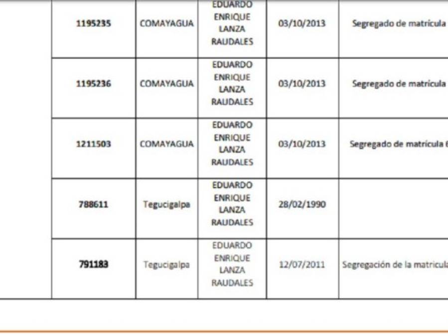 Caso Pandora: Listado de bienes que la Maccih solicita pasen al Estado