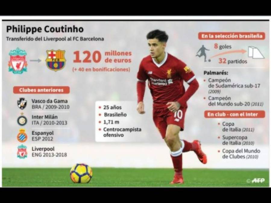 Fotos: Así fue la llegada de Coutinho a la sede del FC Barcelona