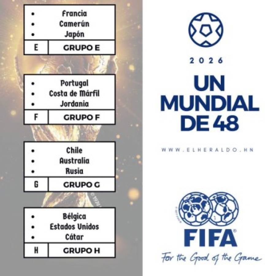 Conformación de grupos Brasil 2014 si el Mundial hubiese sido de 48 selecciones.