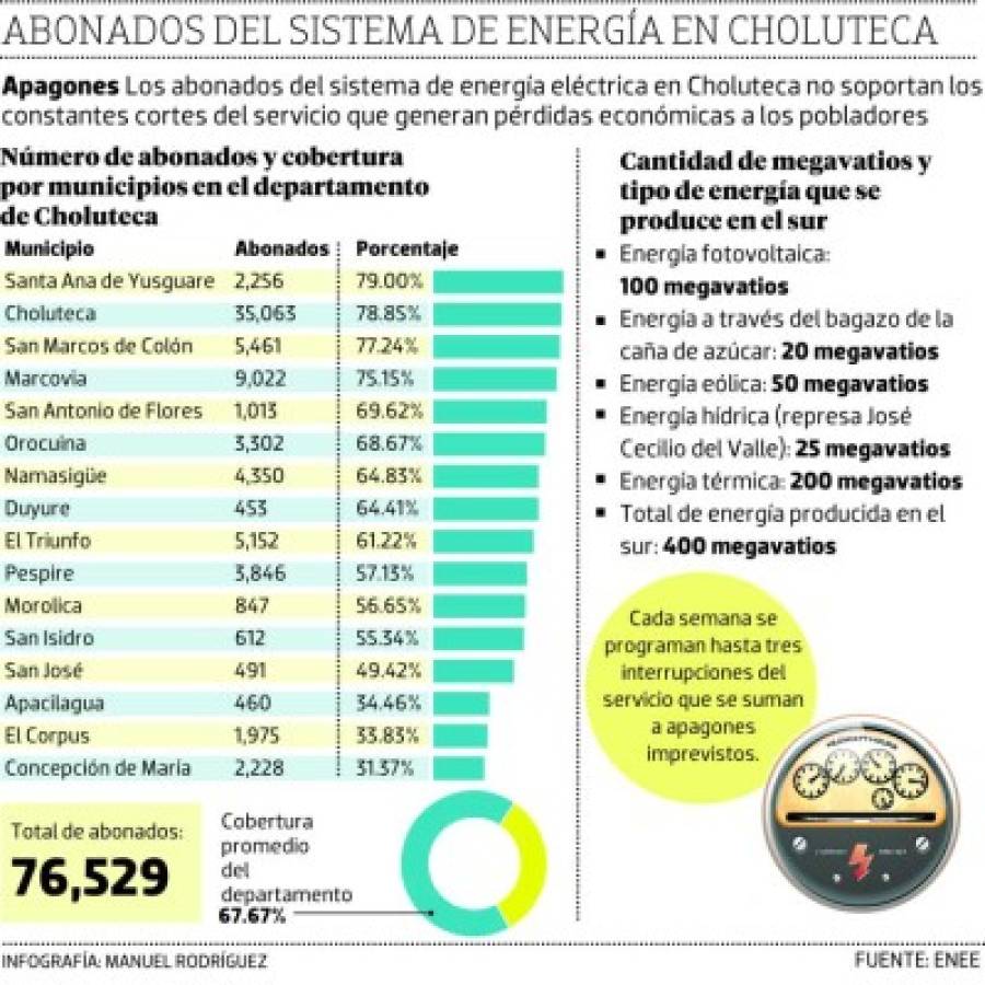 Foto: El Heraldo