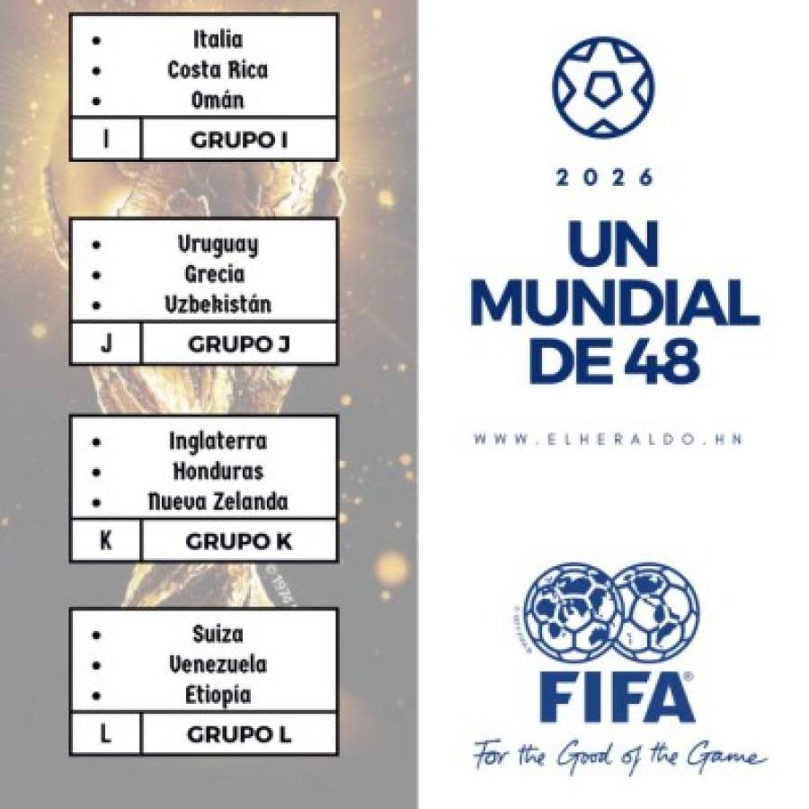 Si Brasil 2014 hubiese sido un mundial de 48, la Selección de Honduras habría jugado ante Inglaterra y Nueva Zelanda