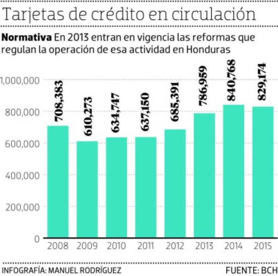 Foto: El Heraldo