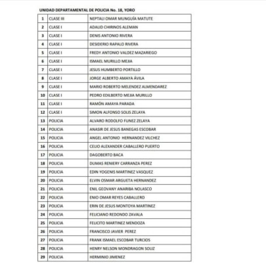 Honduras: Remezón en Policía Nacional con cancelación de 815 oficiales más