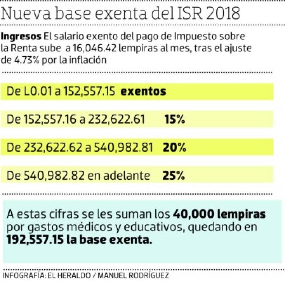 Foto: El Heraldo