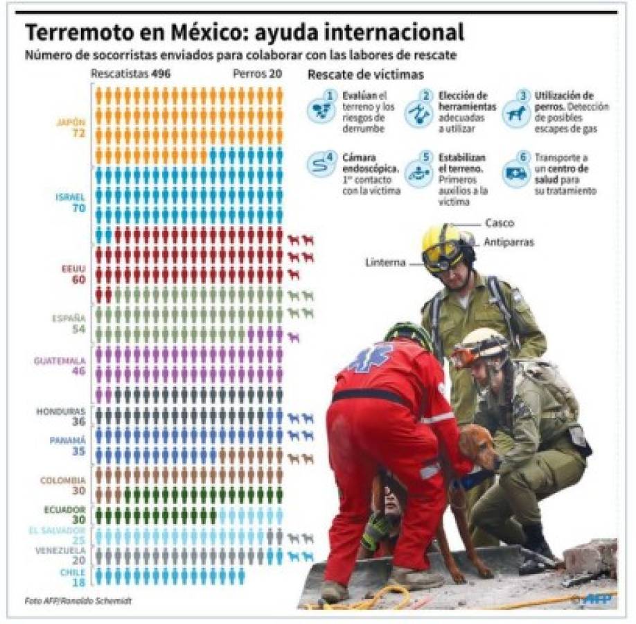 México: prolongarán rescates tras sismo hasta que se agoten señales de vida