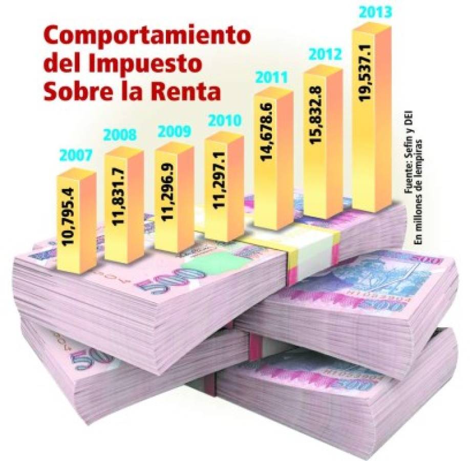 DEI perdió millonarios ingresos por irregularidades del personal