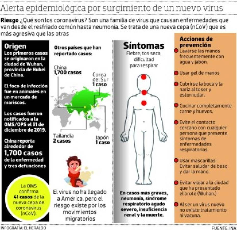 Foto: El Heraldo