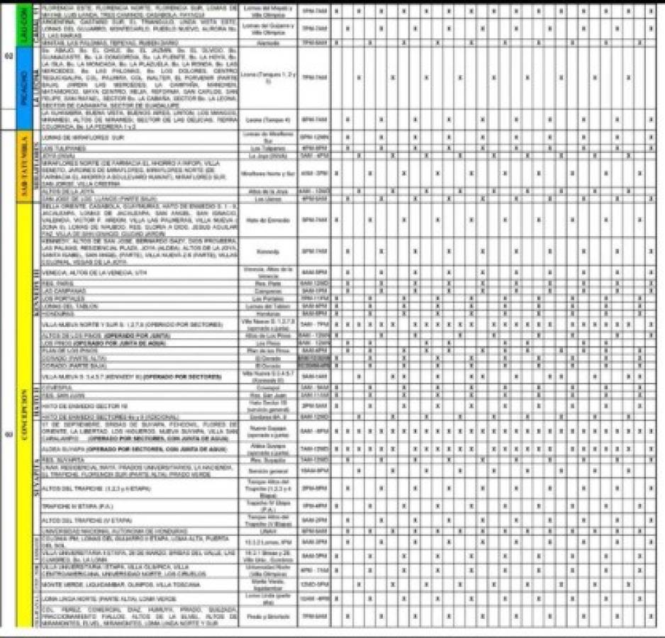 SANAA presenta calendario de distribución de agua en Tegucigalpa   