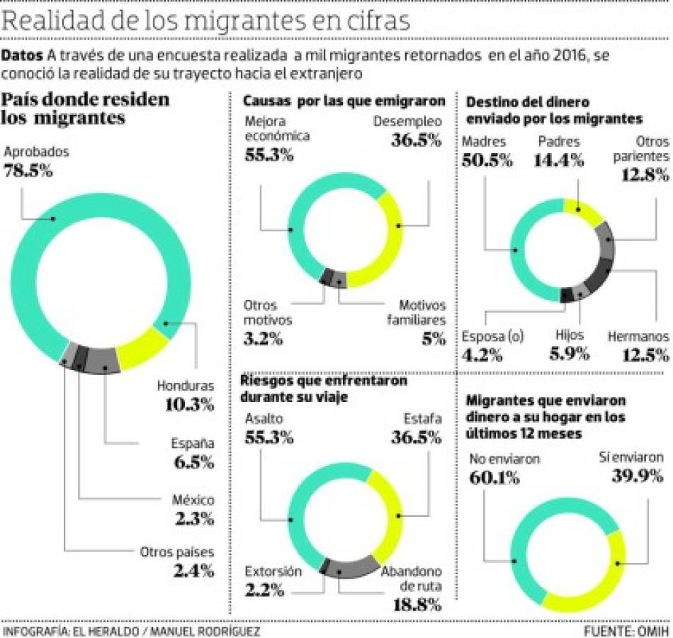 Foto: El Heraldo