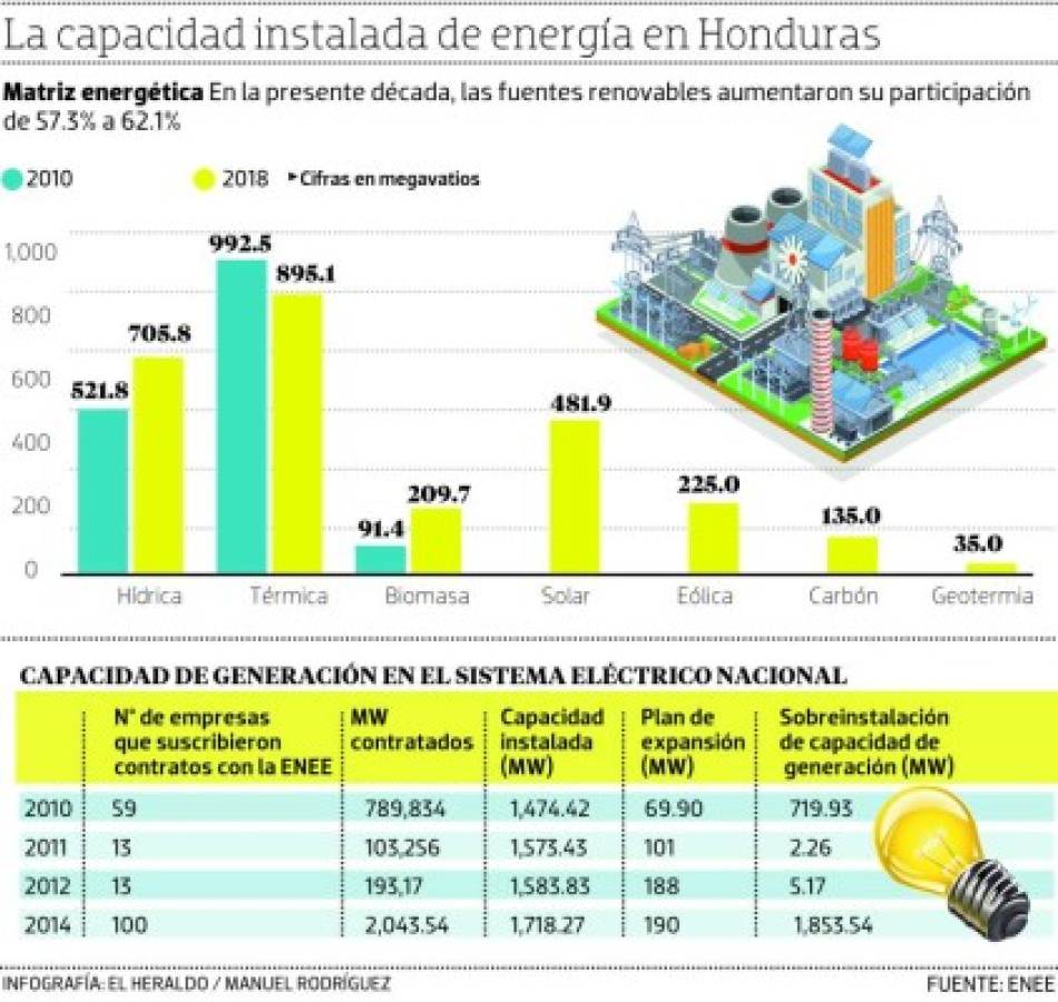 Foto: El Heraldo