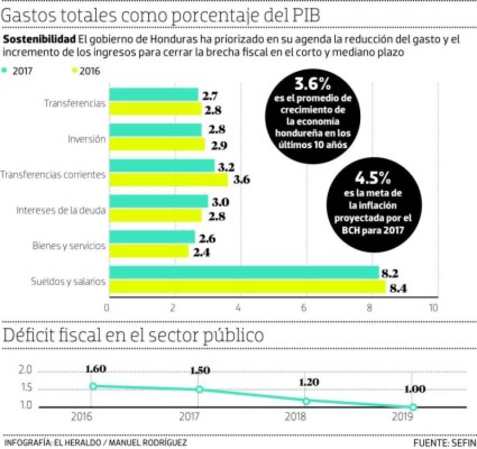 Foto: El Heraldo