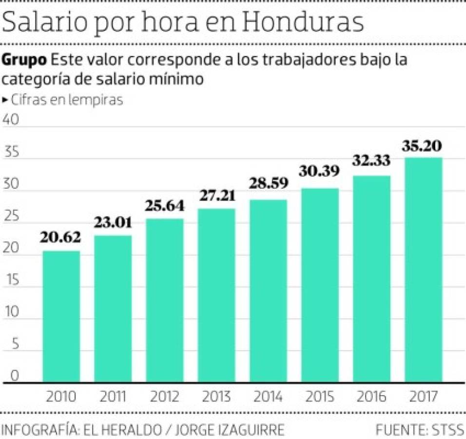 Foto: El Heraldo