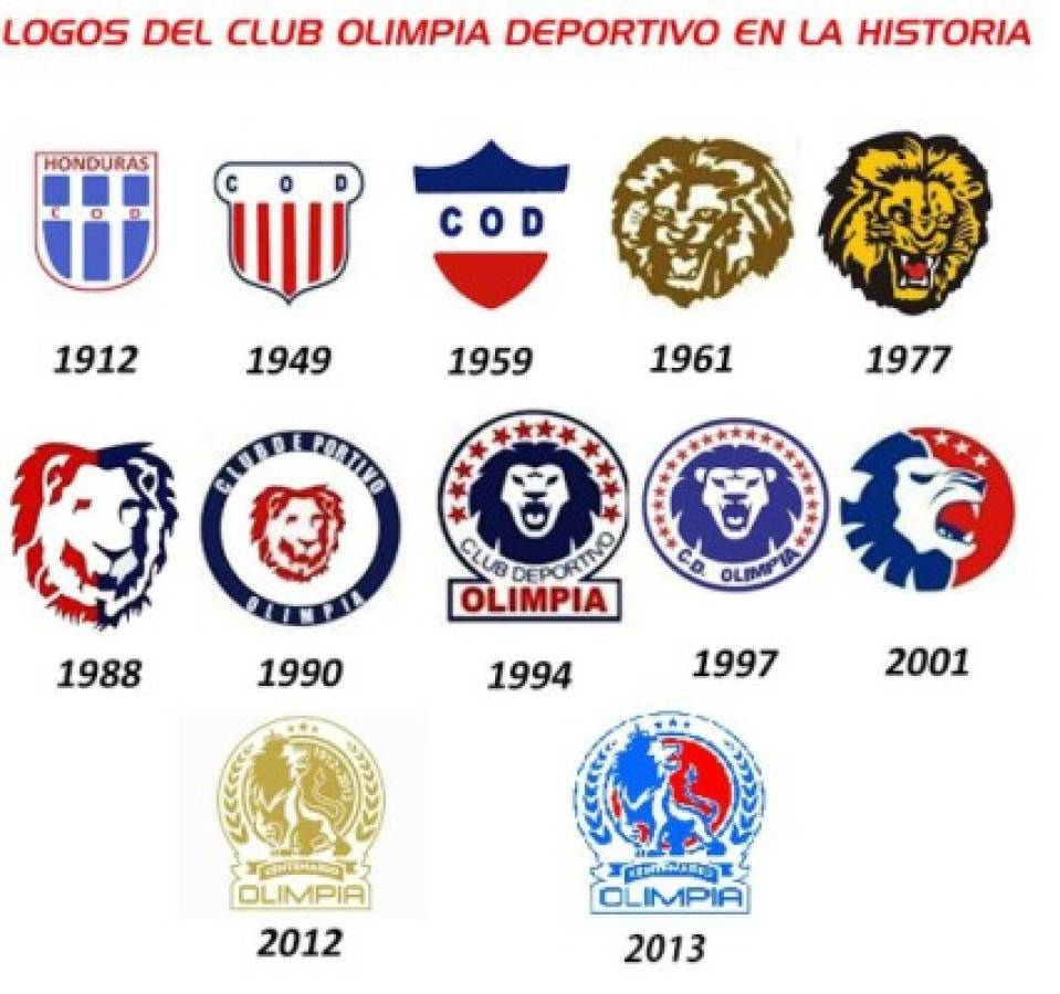 Estos son los logos de Olimpia desde sus inicios hasta la actualidad (Foto: portalolimpista.blogspot.com)
